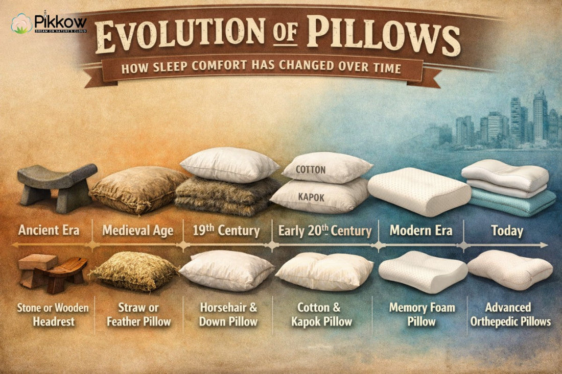 Infographic showing the evolution of pillows from ancient stone headrests to modern memory foam and orthopedic designs across different time periods.