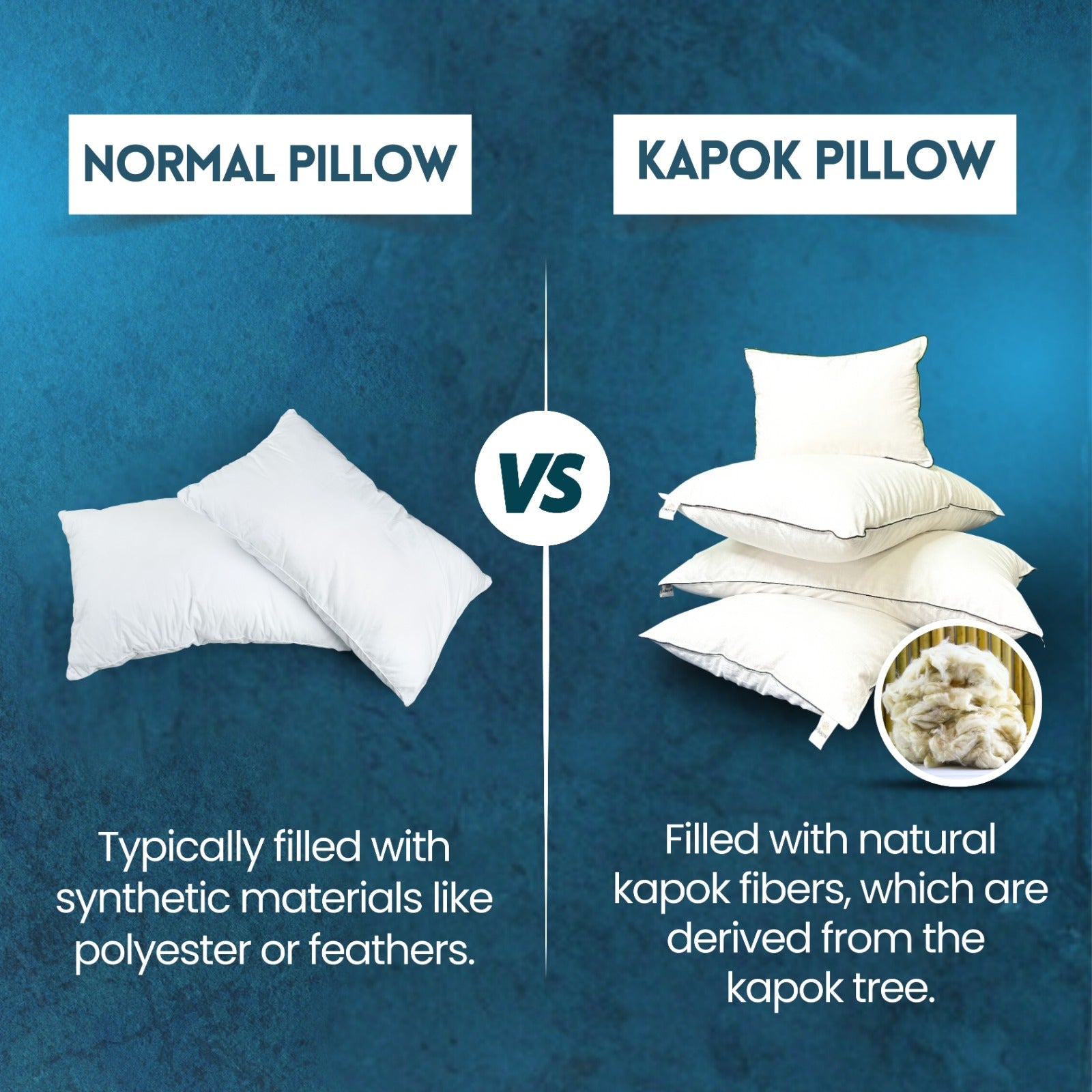 Comparison of Normal Pillow vs Kapok Pillow. As Kapok pillow is plant based and 100% organic, buy now kapok pillows online to get better and healthy sleeping.